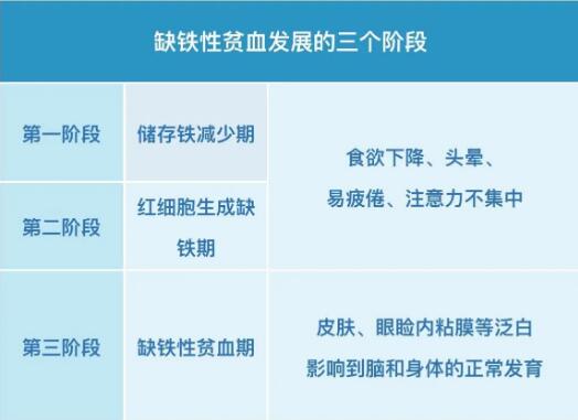 小儿成人午夜福利视频提示保证身体内铁均衡，远离缺铁性贫血